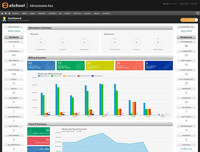eSchool administrator dashboard showing fee collection, attendance and enrolment analytics