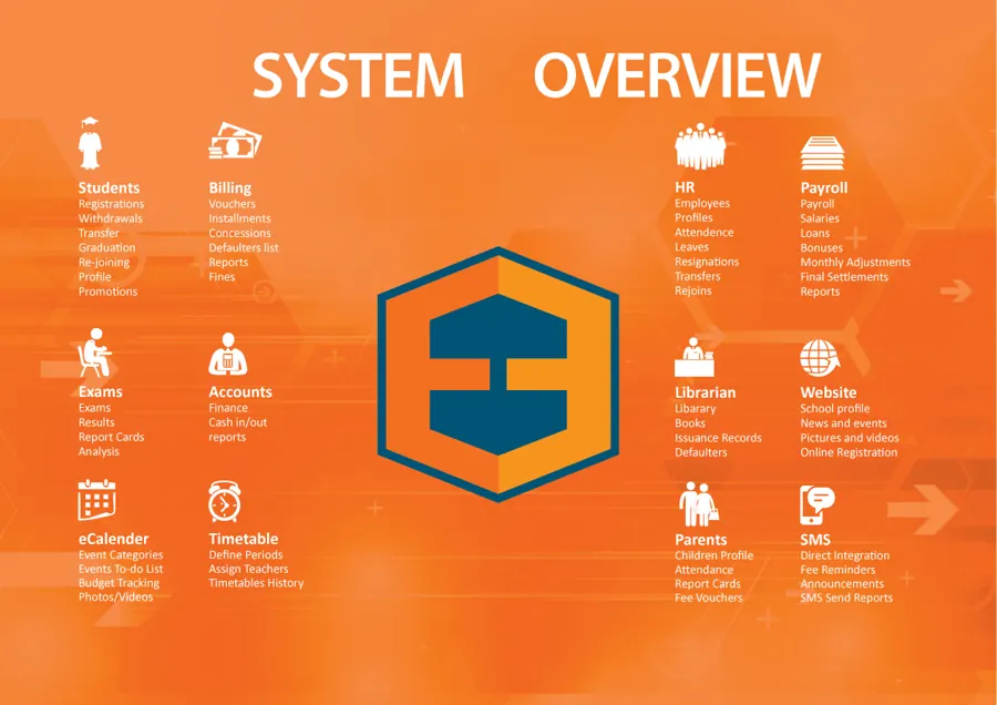 eSchool system overview: students, billing, HR, payroll, exams, accounts, library, website, eCalendar, timetable, parents and SMS modules